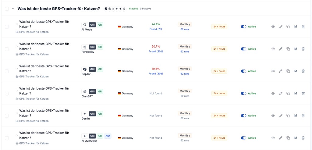 Rankscale Search Terms tracking for GPS Katze: best GPS tracker for cats query across AI engines in Germany