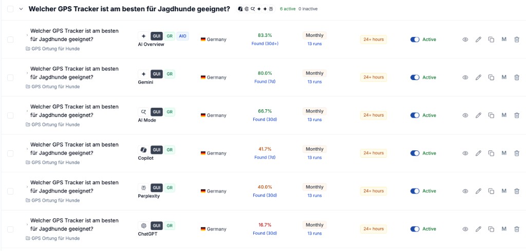 Rankscale Search Terms tracking for Jagd GPS: best GPS tracker for hunting dogs query across AI engines in Germany
