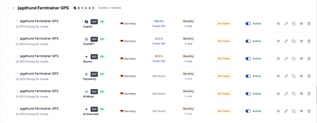 Rankscale Search Terms tracking for Jagd GPS: hunting dog remote trainer GPS query across AI engines in Germany