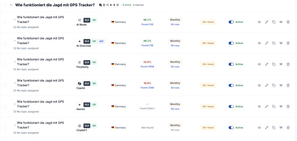 Rankscale Search Terms tracking for Jagd GPS: how hunting with a GPS tracker works across AI engines in Germany