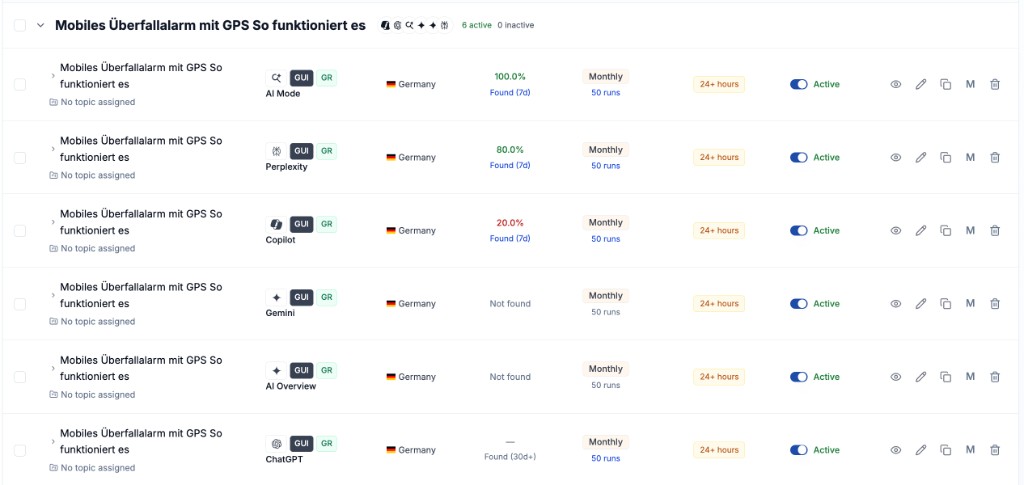 Rankscale Search Terms tracking for personal safety: mobile panic alarm with GPS query across AI engines in Germany