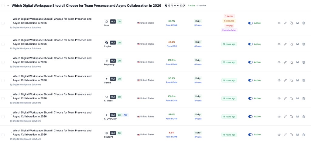 Rankscale dashboard showing 100% AI visibility for SoWork on Perplexity and AI Mode for “Which Digital Workspace Should I Choose for Team Presence and Async Collaboration in 2026”