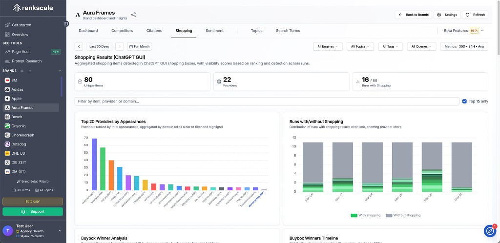 AI Commerce & Shopping Analysis