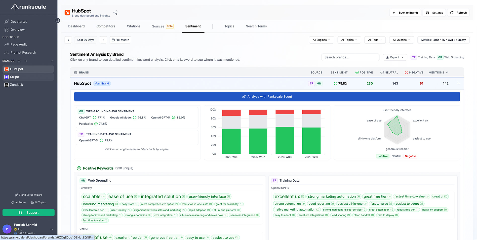 AI Sentiment Analysis